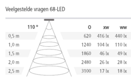 Keukenverlichting dimbaar | HERA Bonn | RVS | 3 spots