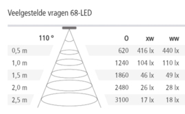 Keukenverlichting dynamisch | HERA Bonn zwart | 2 spots