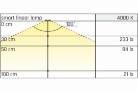 L&S Smart linear LED Lamp