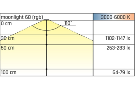 L&S Londen | Emotion | RVS | Ø68mm | dimmer | set van 6