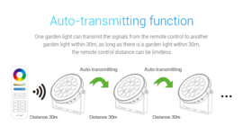 Milight tuinspot | 25W | RGB+CCT | 230V