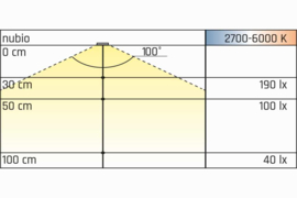 L&S Emotion Strip | 2700-6500K | 7,8W | 5.000mm