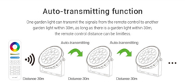 Milight tuinspot | 9W | RGB+CCT | 230V