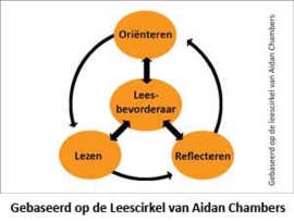 Visiekaarten
