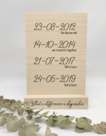 Houten bord met data