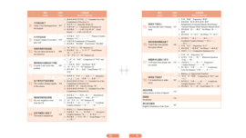 New HSK 3.0 Textbook 3 - Interactive Digital Edition