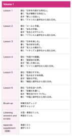 QUARTET TEXTBOOK 1 : INTERMEDIATE JAPANESE ACROSS THE FOUR LANGUAGE SKILLS