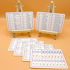 Minna no Nihongo 1 set: Minna no Nihongo 1 textbook + workbooks + German translations and grammatical explanations