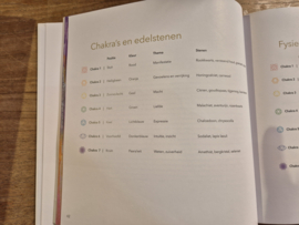 Edelstenen, pretoogjes van Aarde en Hemel, wendela Copijn