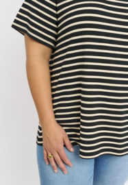 Top Vira