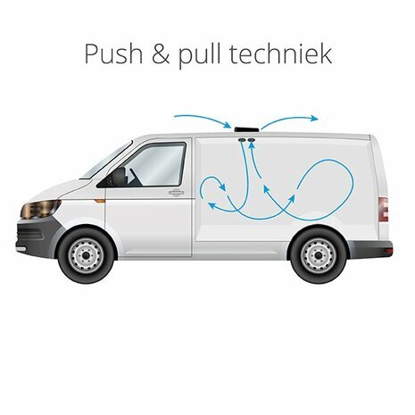 Push pull