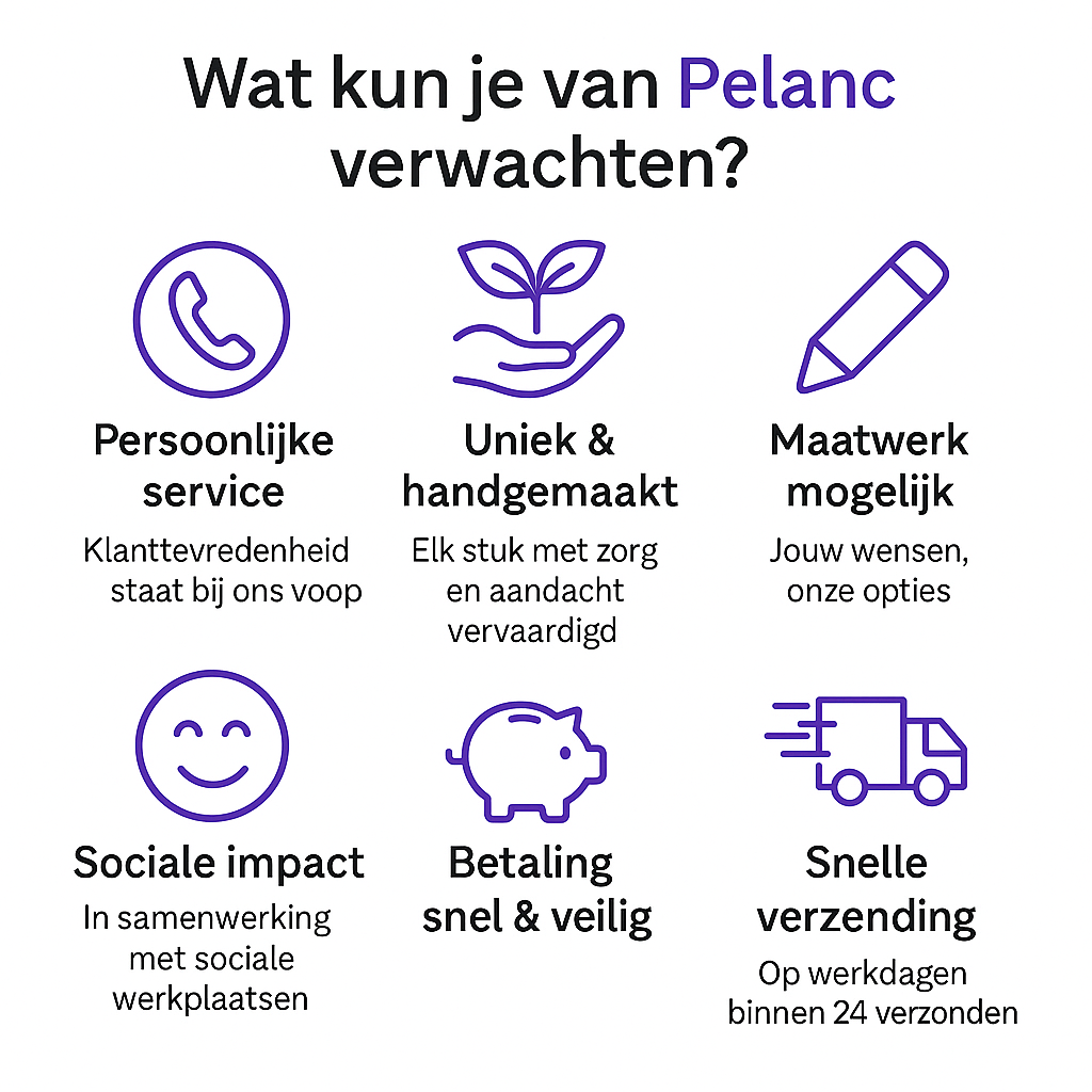 Verwachtingen Pelanc