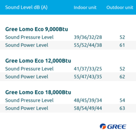 Gree Pular GWH18AGD Airconditioner 5.0 kW/18.000 Btu 180 m³