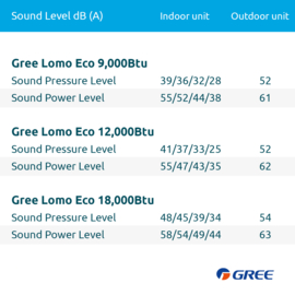 Gree Pular GWH09AGA Airconditioner 2.5 kW/9.000 Btu 90 m³