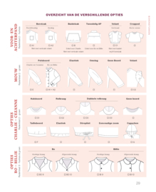 De complete kindergarderobe
