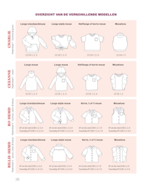 De complete kindergarderobe