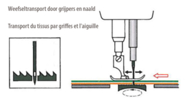 Jack A6F - dubbel transport tanden en naald met stofbegeleider