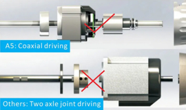 Jack A7 D - digitaal, hechtfuncties, draadafknipsysteem, materiaal keuzeknop