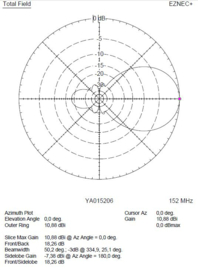 6 element veldwerkantenne incl N --> BNC omvormer - extra robuust