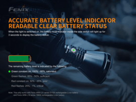 Fenix HT18 - incl. oplaadbare accu - 1500 lumen - 925 m - Voorlopig uitverkocht