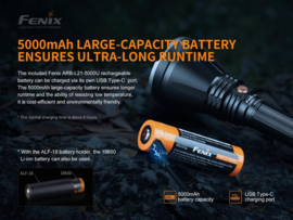 Fenix HT18 - incl. oplaadbare accu - 1500 lumen - 925 m - Voorlopig uitverkocht