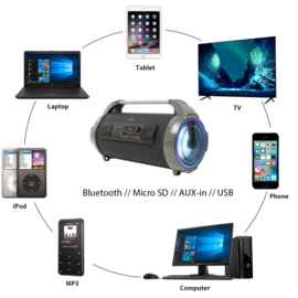 PNI BT240 Boombox
