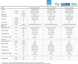 Gree U-CROWN GWH12UB NORDIC 3,5 KW