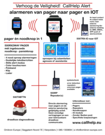 Set 2X 2Way Pager en Repeater en IO module