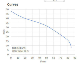 Kinpumps hydrofoorpomp HRD 100/25