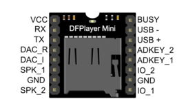 YX5200 DFPlayer Mini MP3 module met MicroSD kaartslot