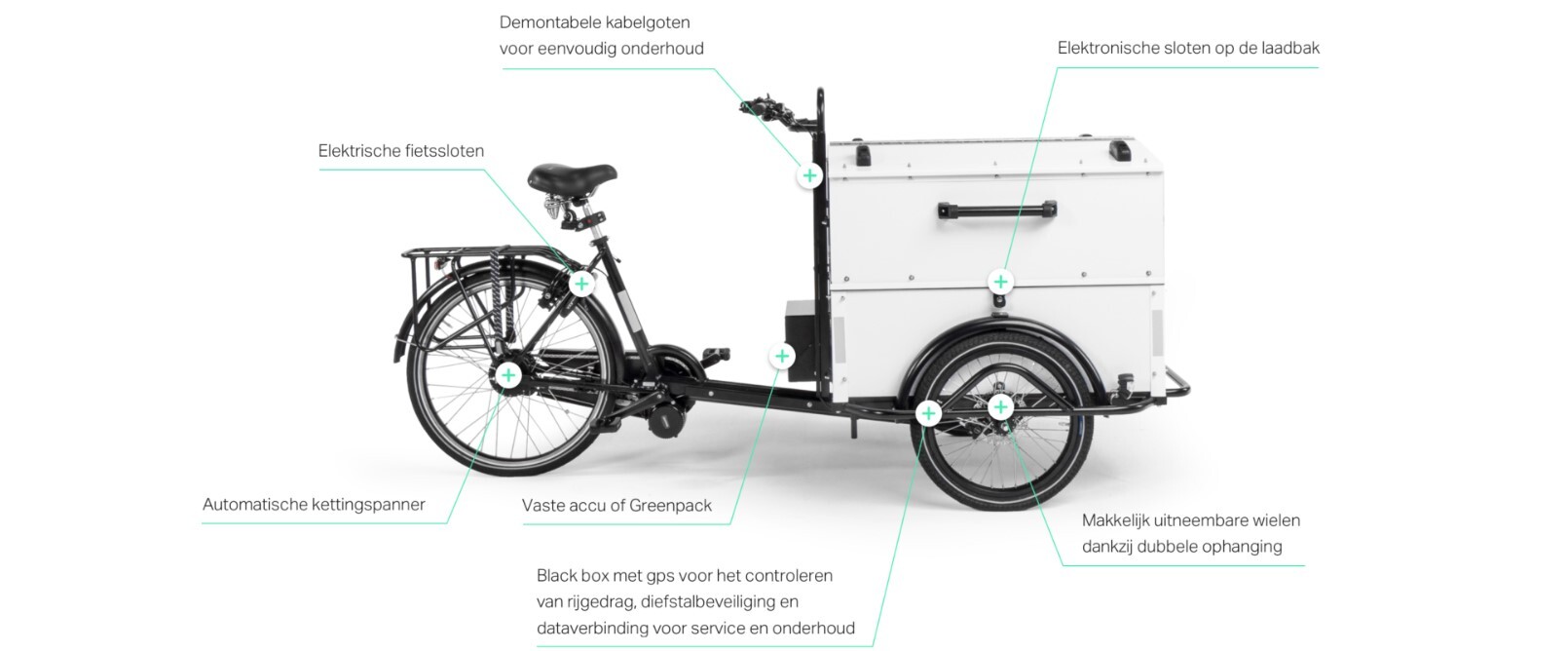 Total Cost of Ownership