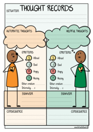 CBT Forms: Thought Record