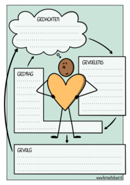 CGT formulieren: Cirkel G-schema