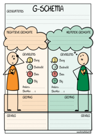 CGT formulieren: G-schema