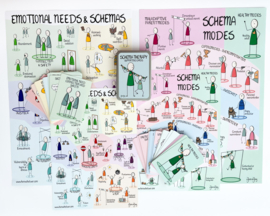 Schema Therapy Material - Set of Cards and Posters