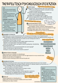 Praatplaat Therapeutisch Psychologisch Onderzoek (TPO)