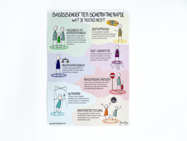 Schematherapie Basisbehoeften praatplaat of poster