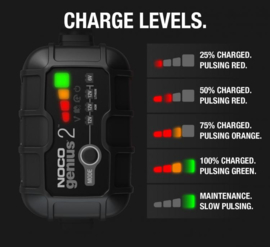 Acculader & onderhouder - Noco Genius 2  6/12V