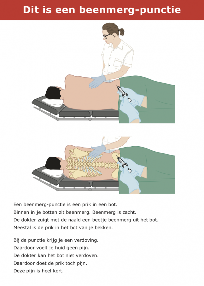Praatkaart Beenmergpunctie