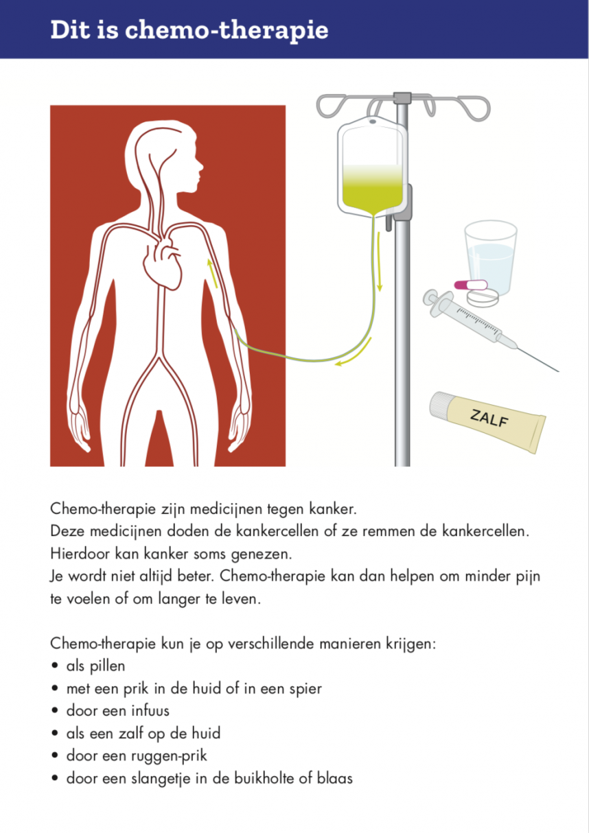 Praatkaart Chemotherapie