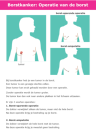 Praatkaarten Borstkanker  | Borstkanker Vereniging Nederland