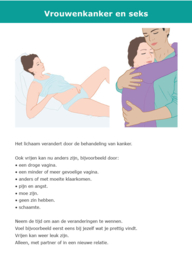 Olijf Praatkaart - Vrouwenkanker en Seks