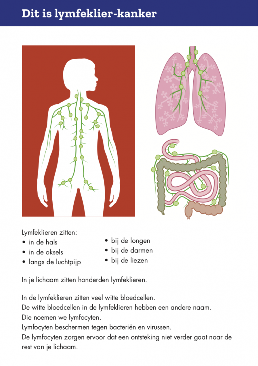 Praatkaart Lymfeklierkanker
