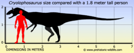 Cryolophosaurus Papo 55068