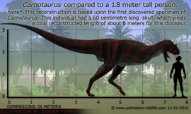 Carnosaurus Papo 55032