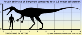 Baryonyx  Papo 55054 movable jaw