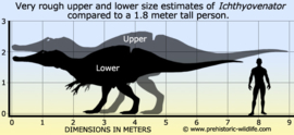 Ichthyovenator  CollectA 88654