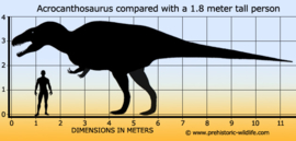Acrocanthosaurus Papo 55062