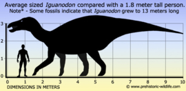 Iguanodon  Papo 55071  movable jaw