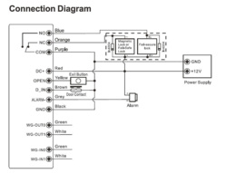 Face recognition en RFID controller Kijzer-17-ACM